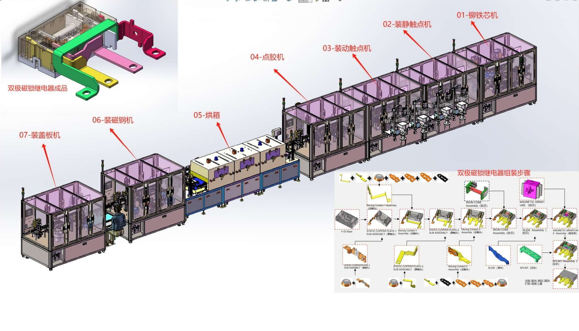 双极磁锁继电器组装生产线 双极磁锁继电器组装生产线
